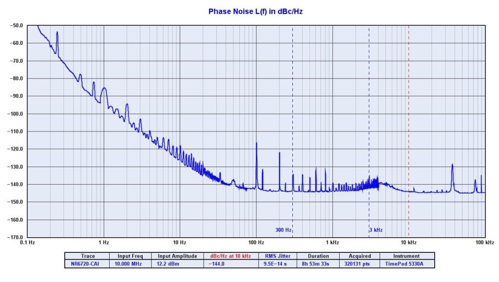 Novus Timing Products