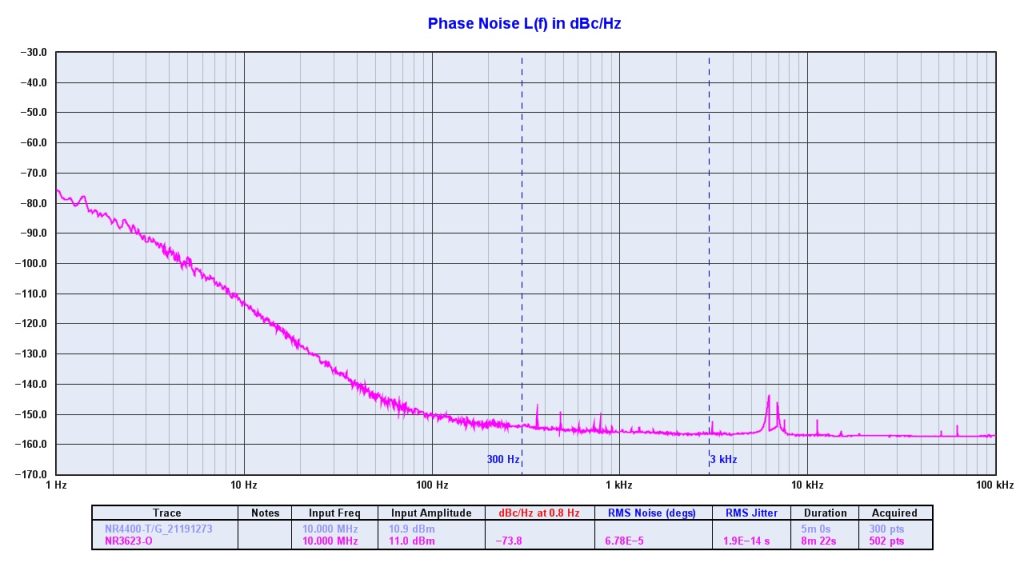 Novus Timing Products