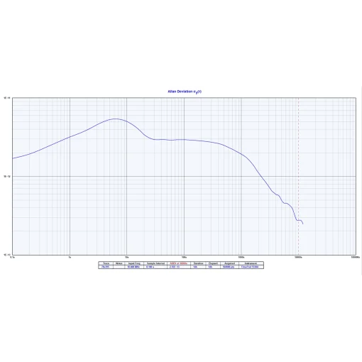 Dual Channel, GNSS GPS Disciplined, Low Phase Noise Rubidium 10 MHz Frequency Reference NR2110D-ROG-HS3 - Image 4