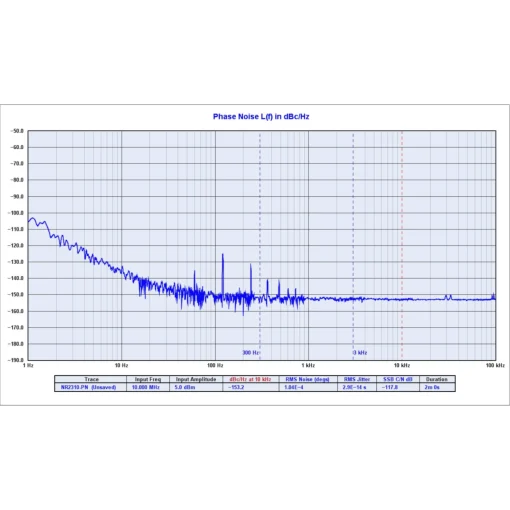 Dual Channel, GNSS GPS Disciplined, Low Phase Noise Rubidium 10 MHz Frequency Reference NR2110D-ROG-HS3 - Image 3