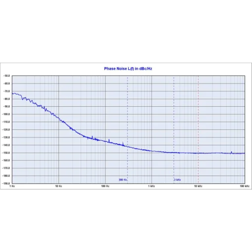 Dual Channel Low Cost Rubidium 10 MHz Frequency Reference NR2110D-R - Image 2