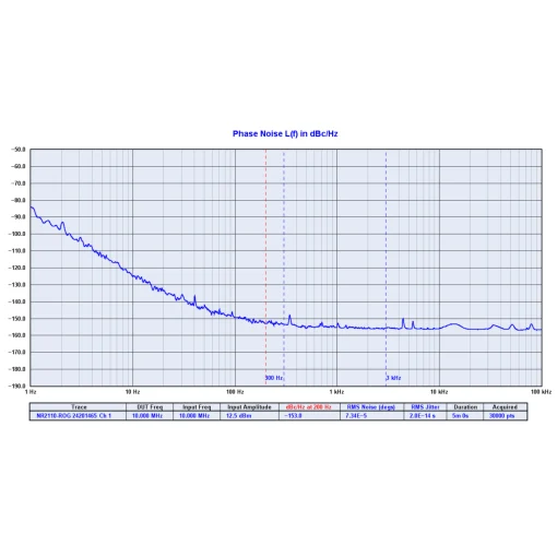 Dual Channel Low Noise Rubidium 10 MHz Frequency Reference with GNSS Locking NR2110D-R/O/G - Image 3