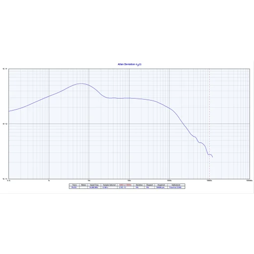 10 Channel , 10 MHz Frequency Reference GNSS GPS Disciplined Oscillator - NR2310D-OG - Image 5