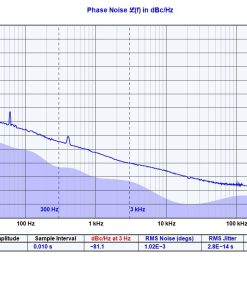 100 MHz Pico Pod phase noise