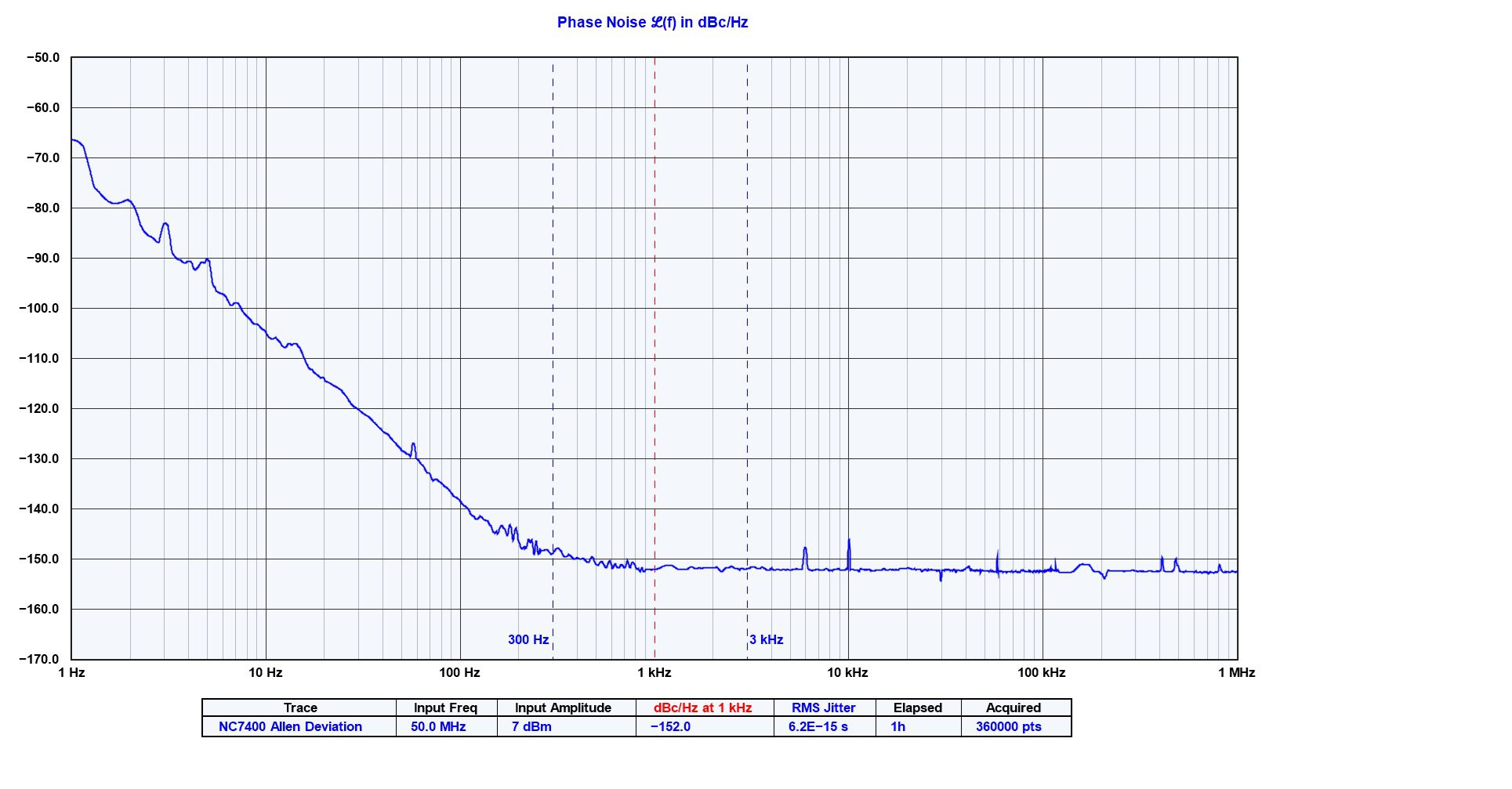 Phase noise NR7400-50 frequency reference locked to a 10 MHz external signal