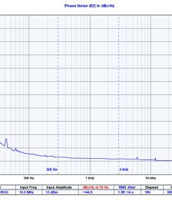 High Performence GNSS Loxcked referce featuring high stability and Rubidium Holdover. 10 MHz Frequency referenc with PPS-Phase Noise