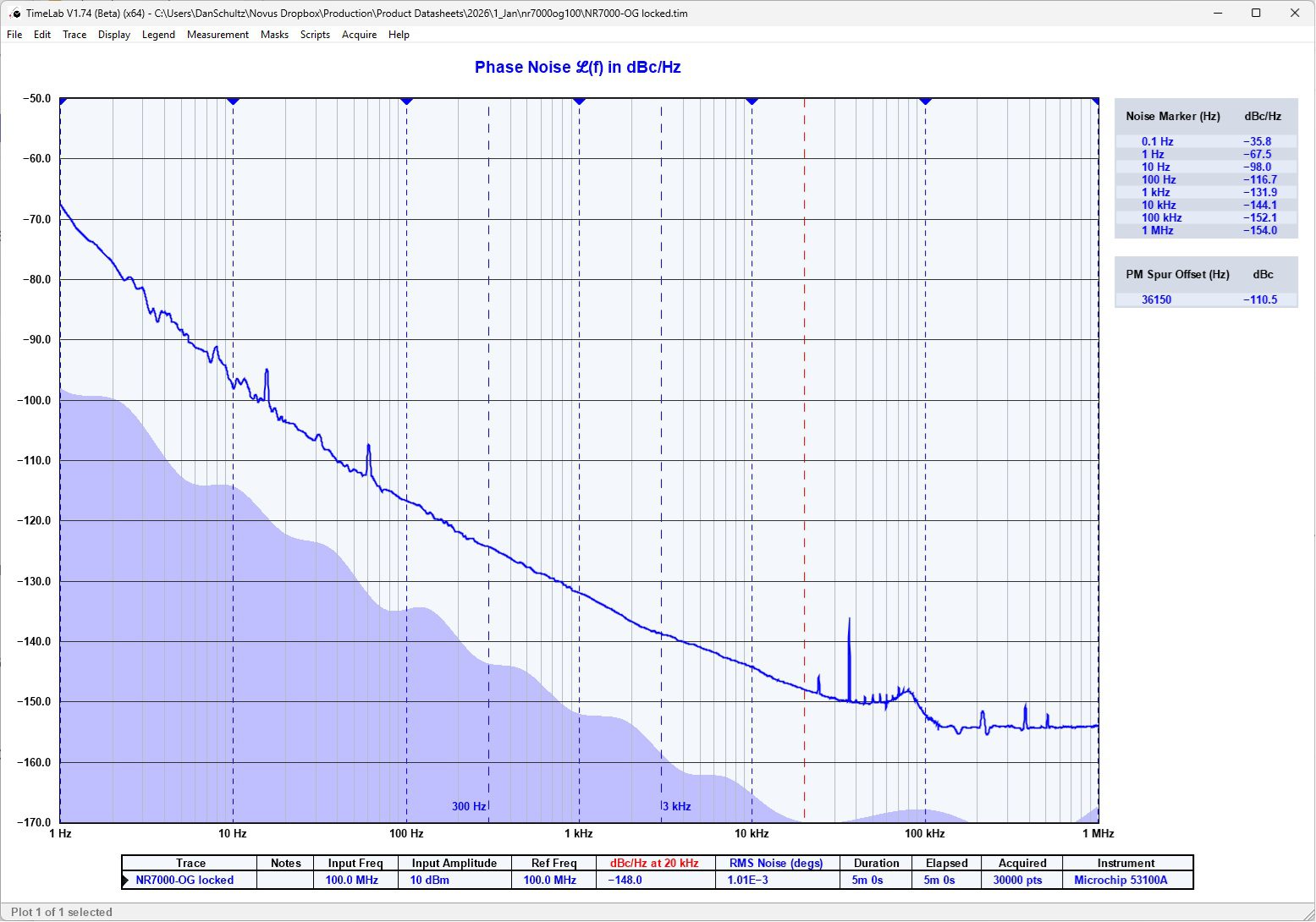 NR7000 PicoPod compact 100 MHz frequrency reference phase noise. GNSS locking available