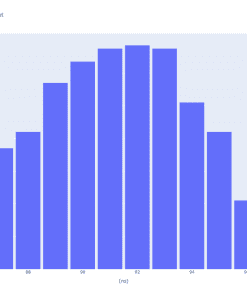 Novus NTP time server time stamp performance to UTC