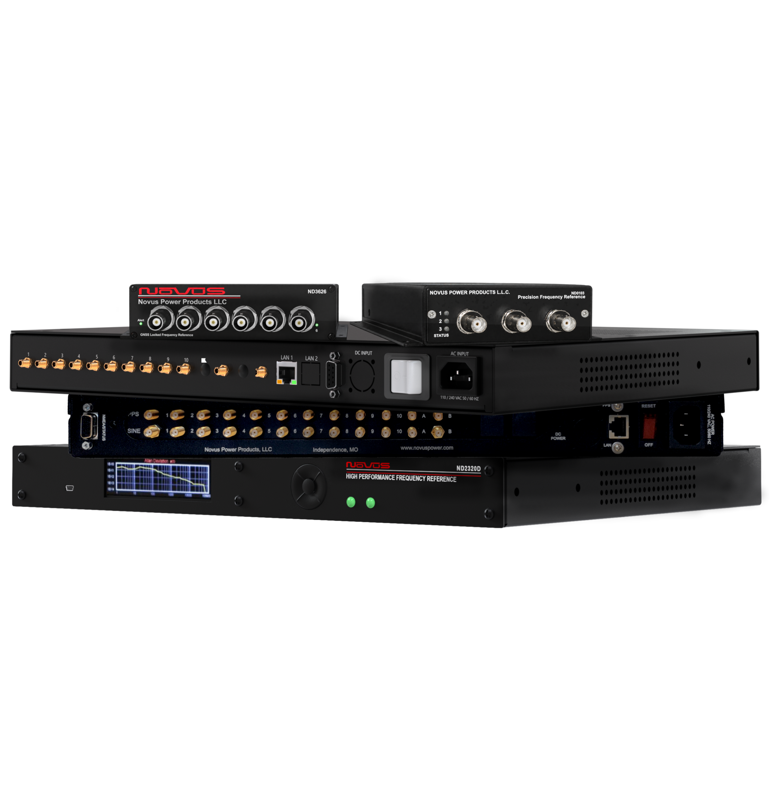 Distribution Amplifiers